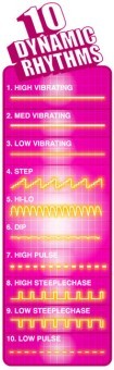 Oeuf Vibrant Point G