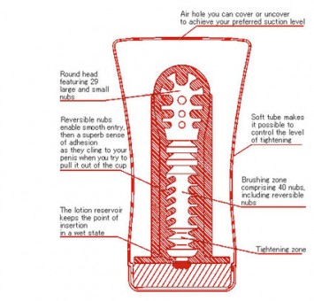 Masturbateur Tenga Soft Tube Cup