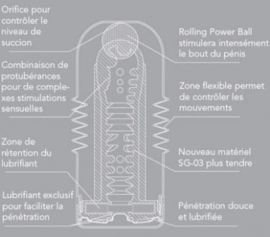 Masturbateur Tenga Rolling Head Cup Soft